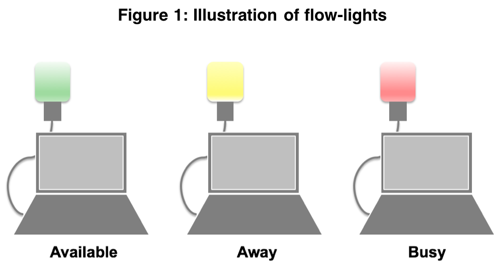 6 Nudges to Reduce Interruptions at the Workplace